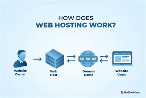 web hostinh|web hosting meaning.